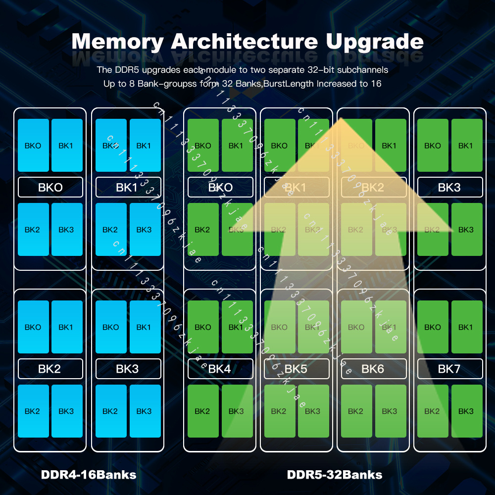 Memória RAM DDR5 de Alta Quali - Ddr5 8Gb avaliação e preço
